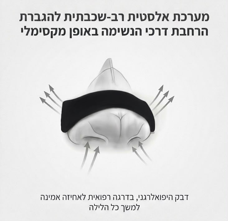 viano breath™️- רצועות אף מתקדמות לנשימה חופשית ושינה עמוקה